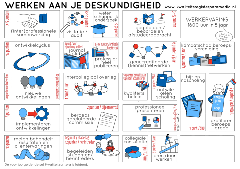 Werken aan je deskundigheid